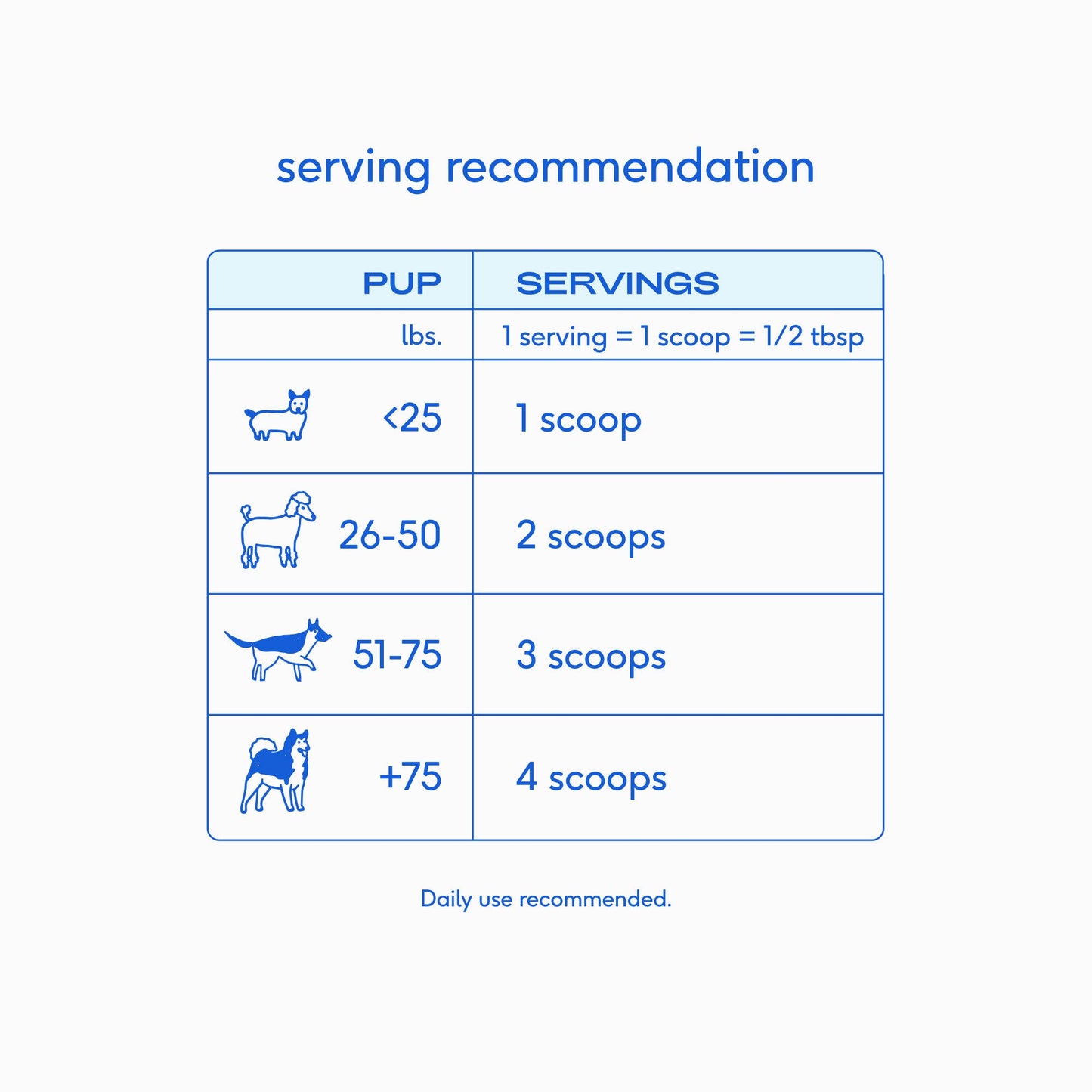 Goat Milk Powder Recovery & Energy Support for Active Dogs: 7 oz