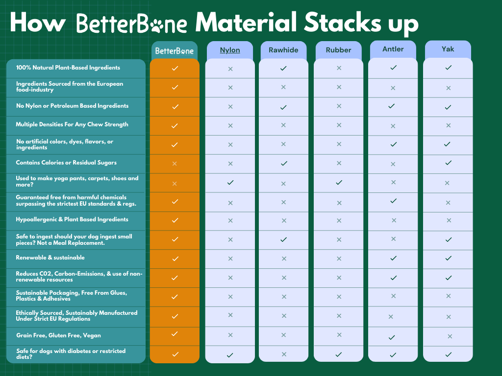 BetterBone HARD Durable Totalmente natural Sin nailon Carne de res