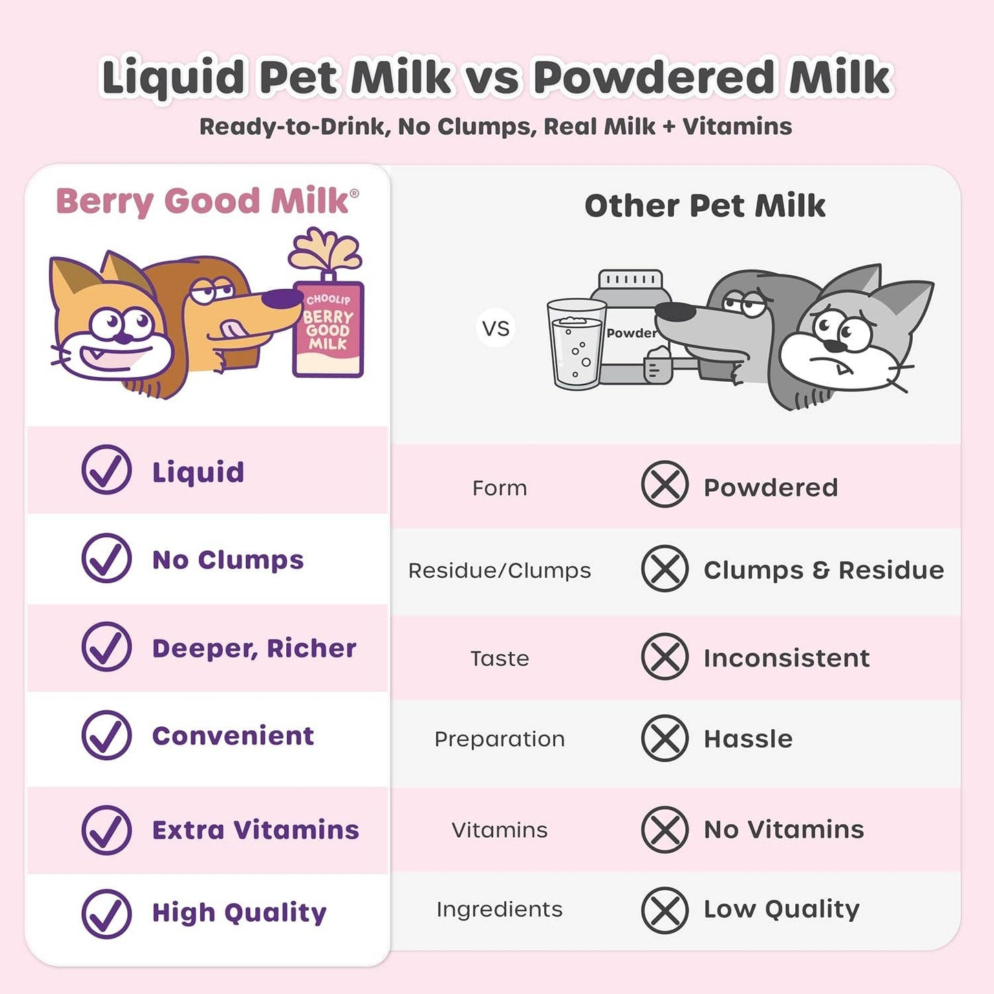 Berry Good Milk Pouch