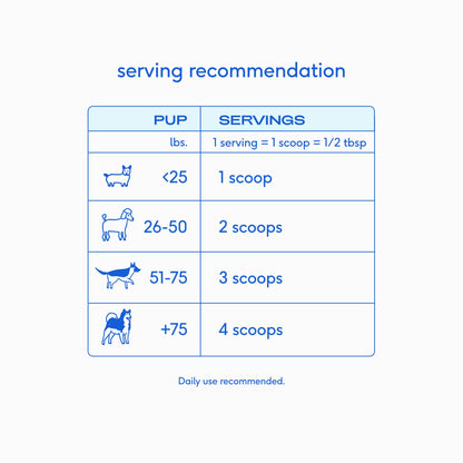 Goat Milk Powder Recovery & Energy Support for Active Dogs: 7 oz