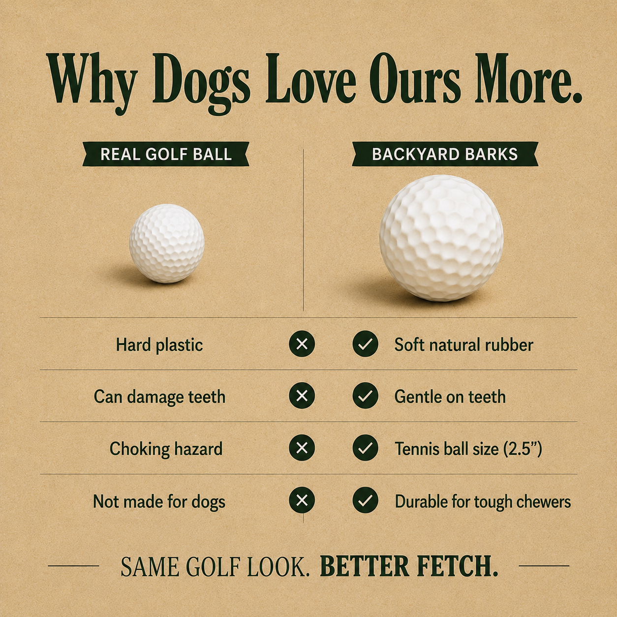 Golf Ball Dog Toy
