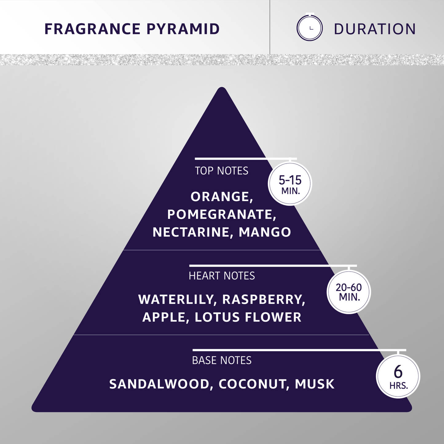 Hydra Professional Forever Candy Cologne - Assorted Sizes