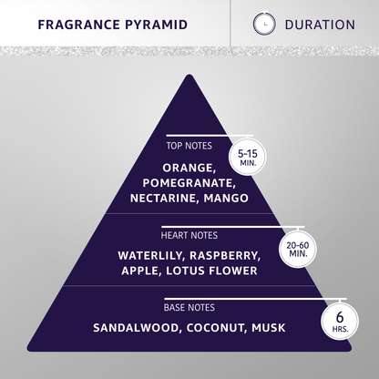 Hydra Professional Forever Candy Cologne - Assorted Sizes