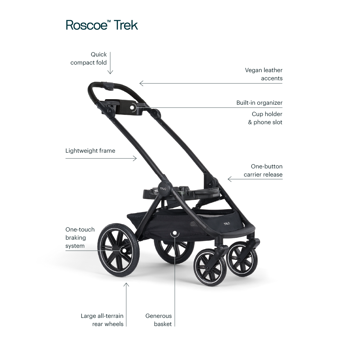 Roscoe Trek Stroller Only
